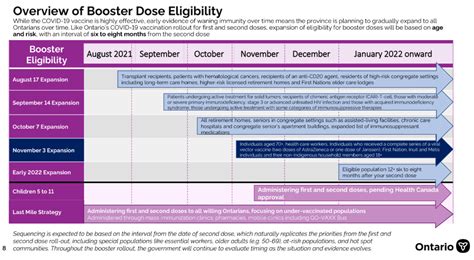 astrazeneca vaccine booster timeline